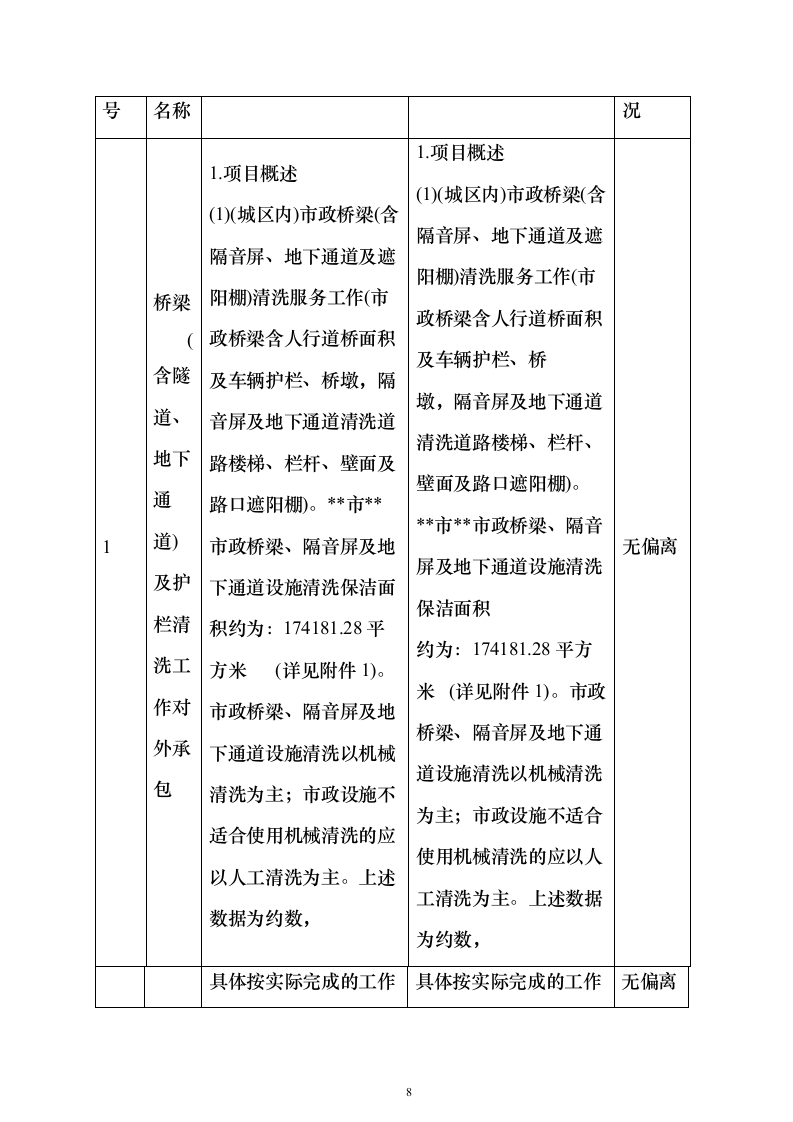 市政桥梁、隔音屏及地下通道清洗服务投标方案（615页）（2024年修订版）.docx 第8页