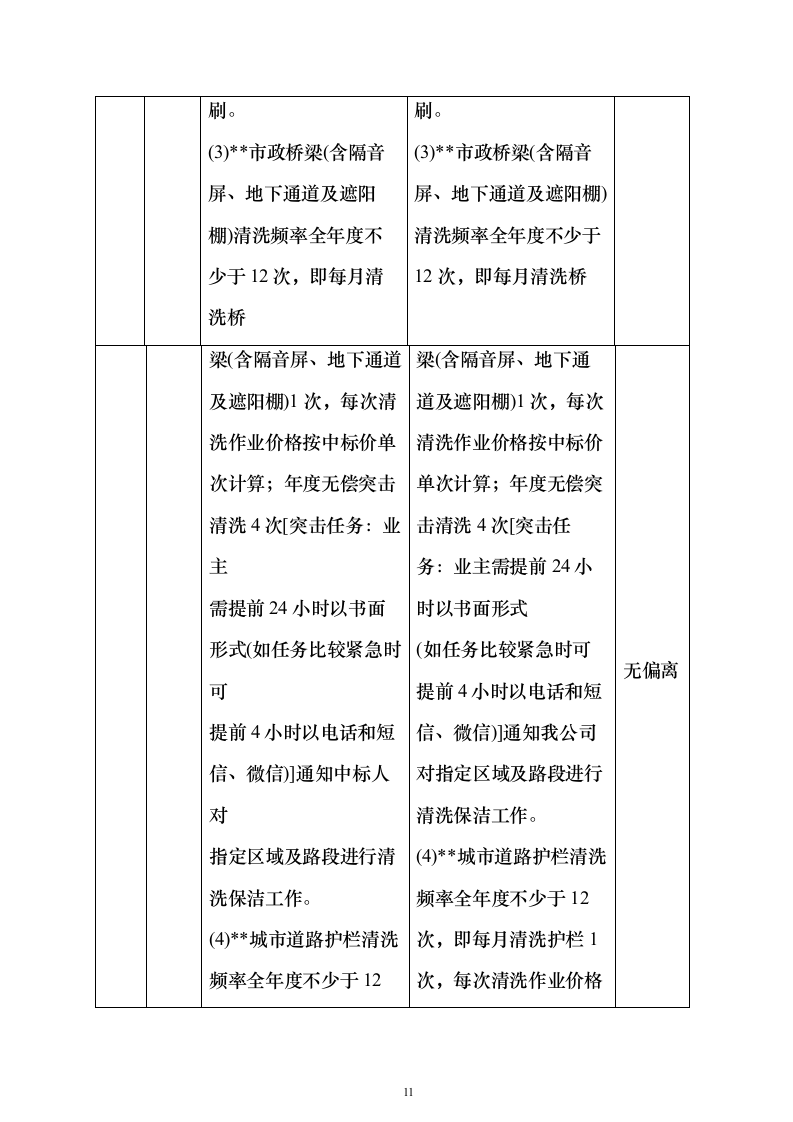 市政桥梁、隔音屏及地下通道清洗服务投标方案（615页）（2024年修订版）.docx 第11页