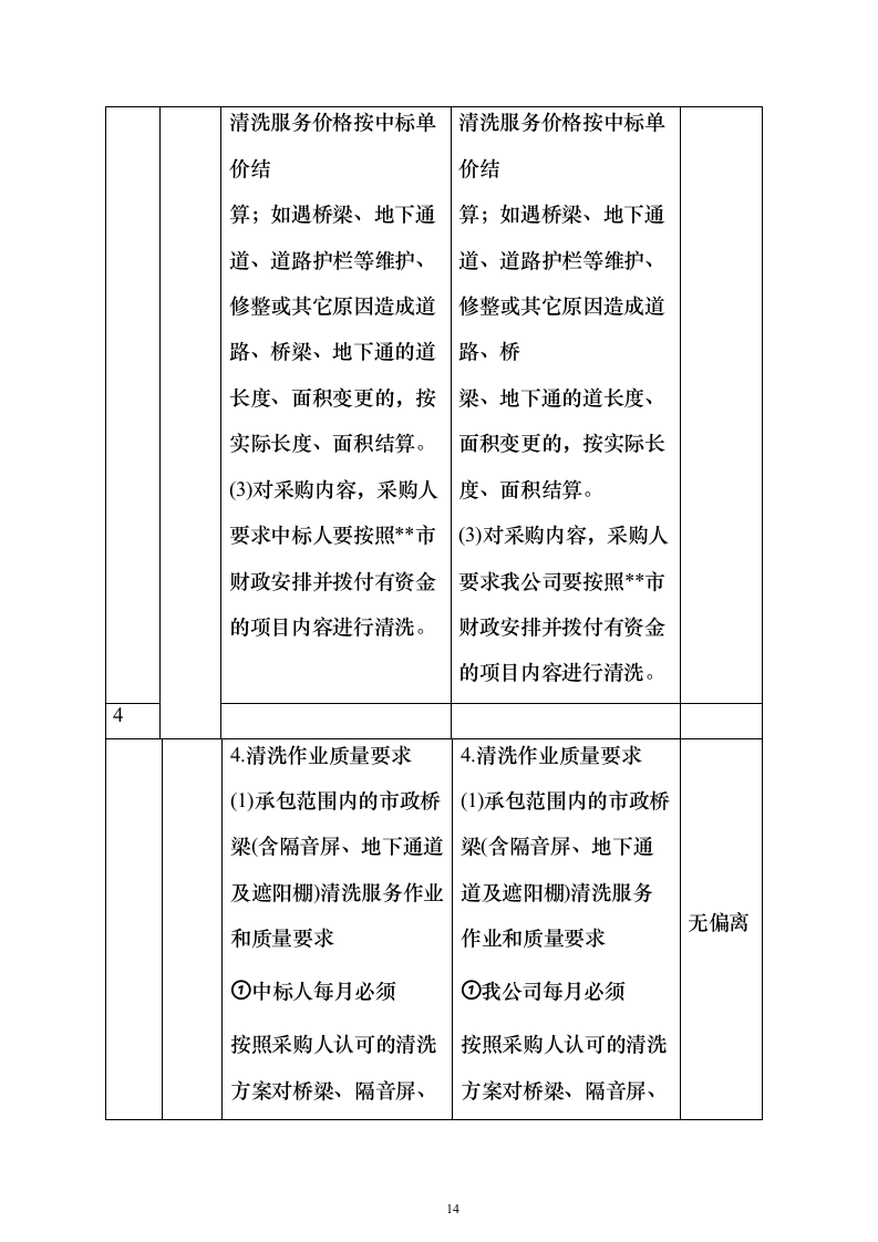 市政桥梁、隔音屏及地下通道清洗服务投标方案（615页）（2024年修订版）.docx 第14页