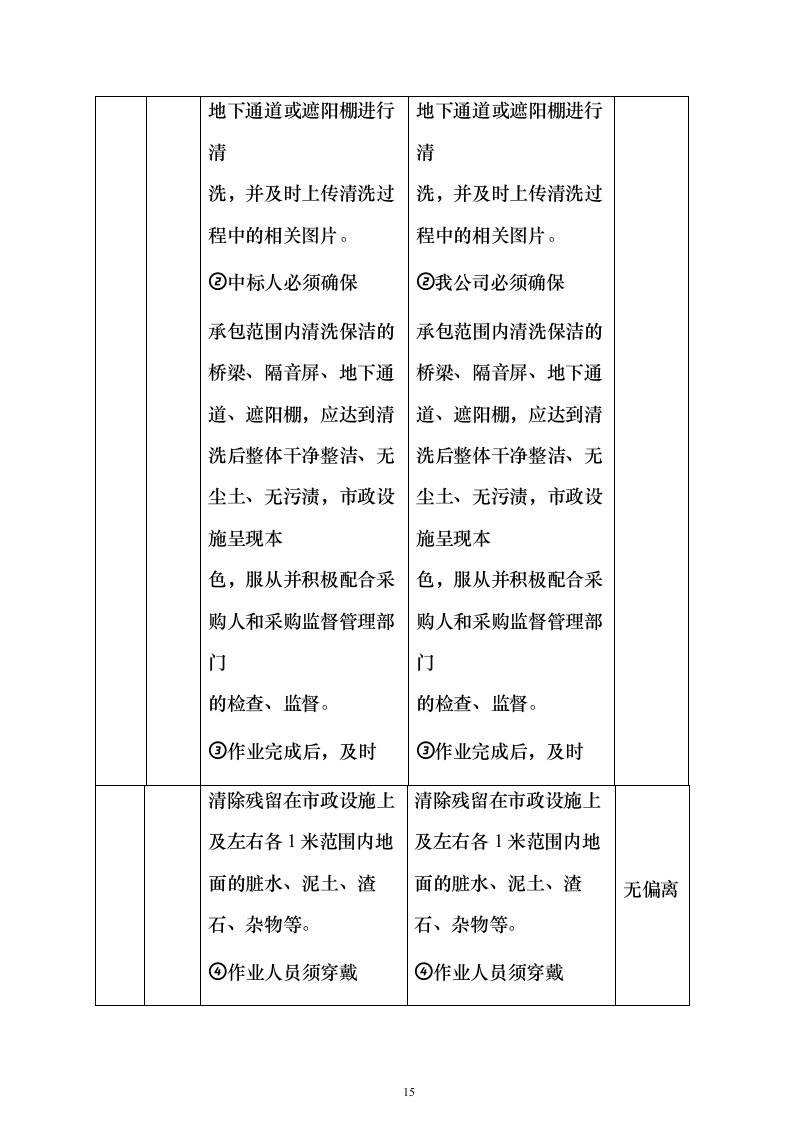 市政桥梁、隔音屏及地下通道清洗服务投标方案（615页）（2024年修订版）.docx 第15页