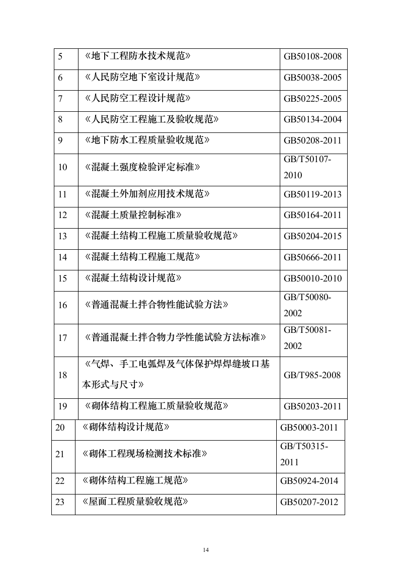新区规划展览馆项目投标方案（1006页）（2024年修订版）.docx 第14页