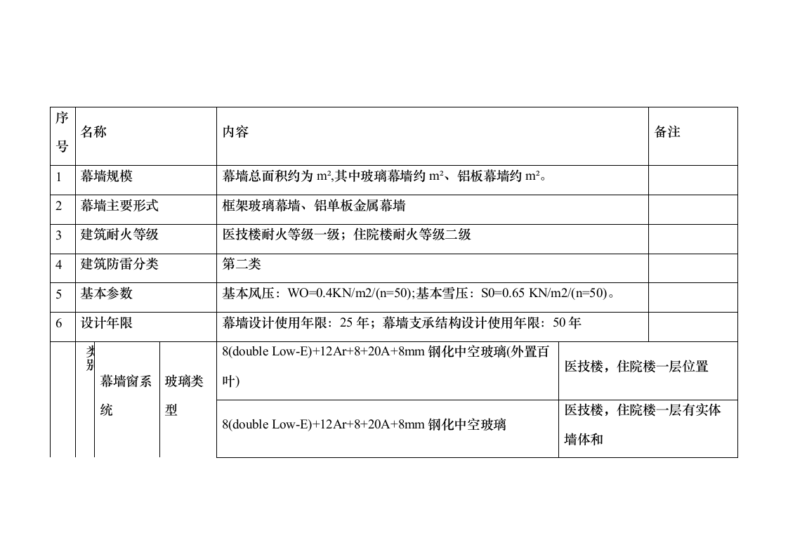 某省康复医院项目监理规划投标方案（567页）（2024年修订版）.docx 第8页