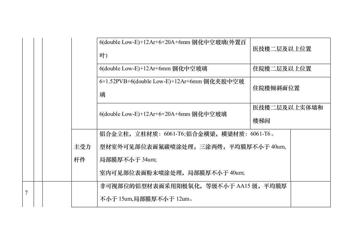 某省康复医院项目监理规划投标方案（567页）（2024年修订版）.docx 第9页