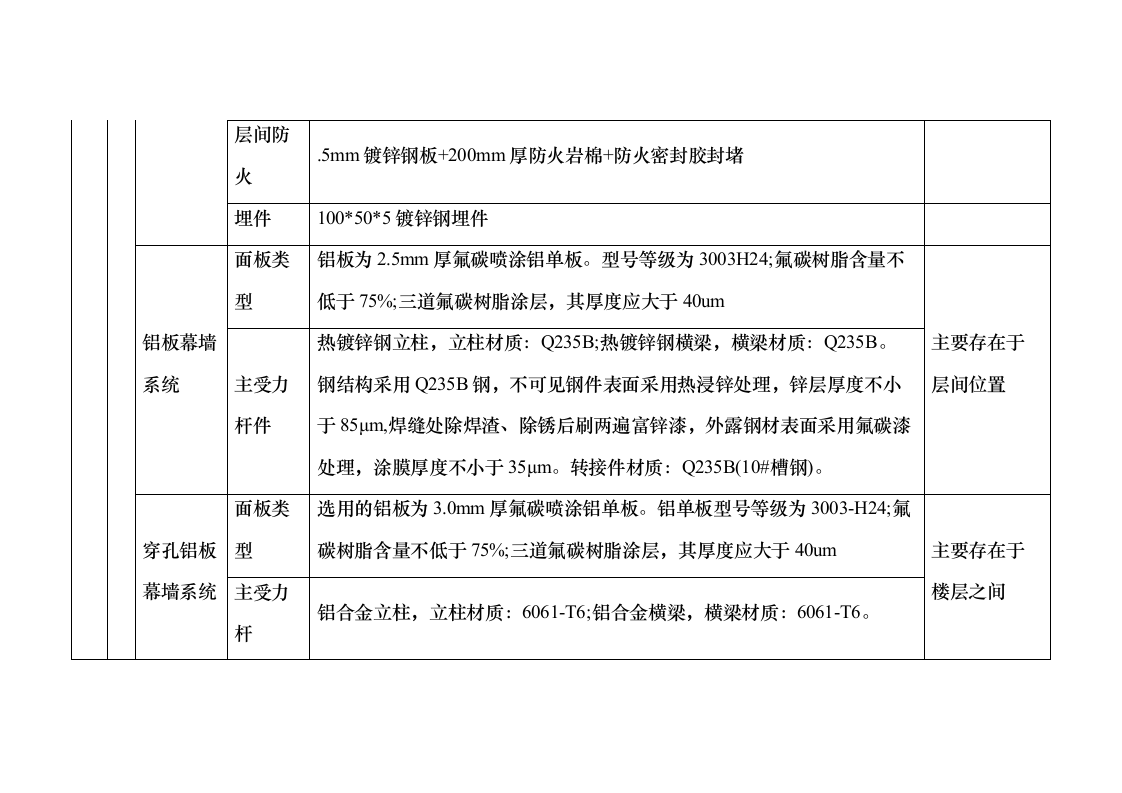 某省康复医院项目监理规划投标方案（567页）（2024年修订版）.docx 第10页