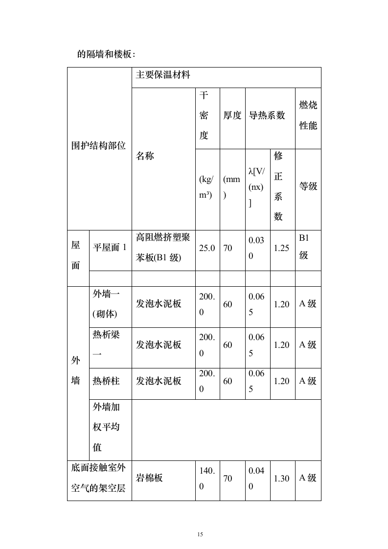 某省康复医院项目监理规划投标方案（567页）（2024年修订版）.docx 第15页