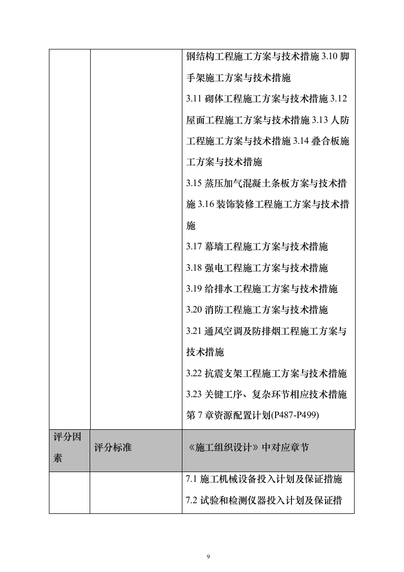 移动公司科研枢纽工程投标方案（1477页）（2024年修订版）.docx 第9页
