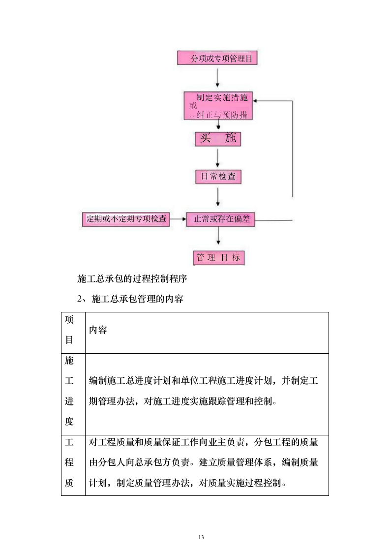中小学学校运动场改造项目投标方案（536页）（2024年修订版）.docx 第13页