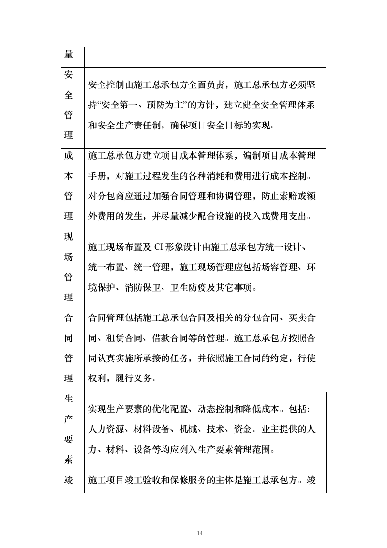 中小学学校运动场改造项目投标方案（536页）（2024年修订版）.docx 第14页