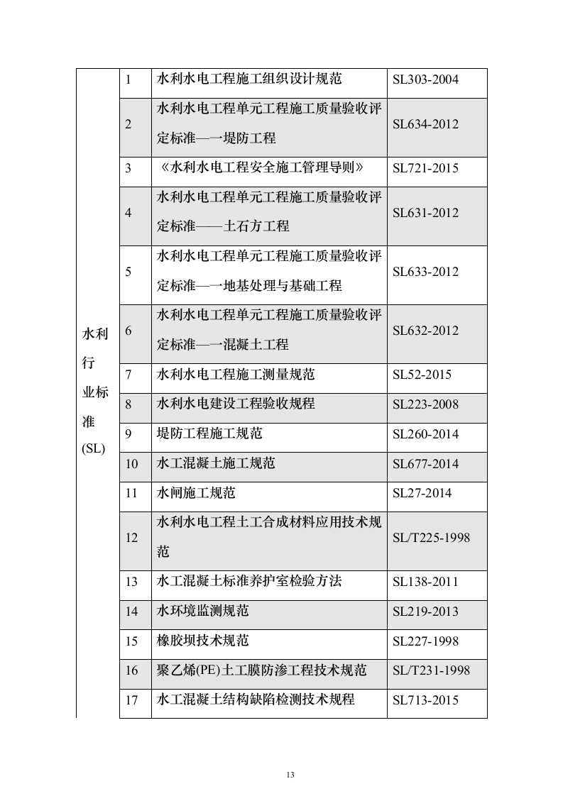 城市水生态提升项目施工组织设计投标文件（923页）（2024年修订版）.docx 第13页