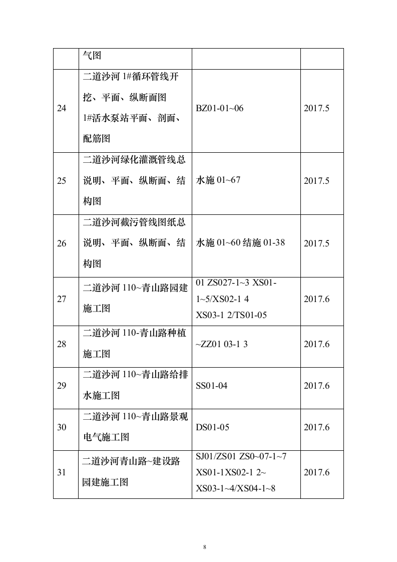 城市水生态提升项目施工组织设计投标文件（923页）（2024年修订版）.docx 第8页