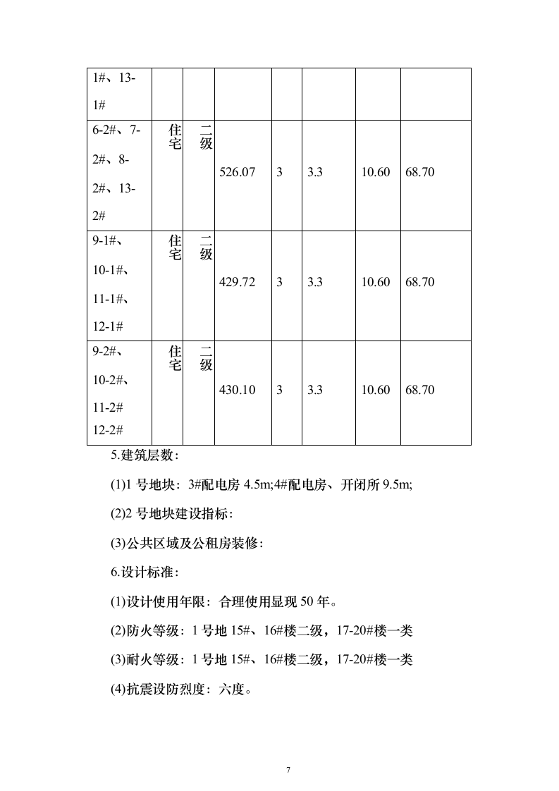 公共区域及公租房装修设计优化投标方案（498页）（2024年修订版）.docx 第7页