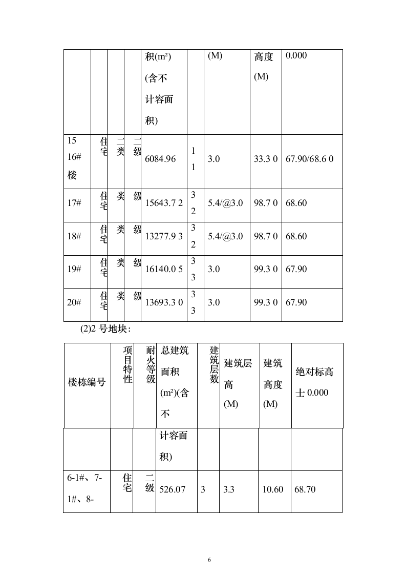 公共区域及公租房装修设计优化投标方案（498页）（2024年修订版）.docx 第6页