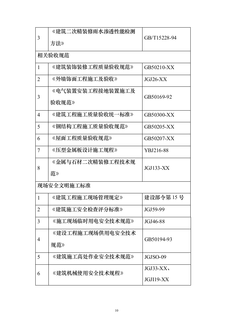 博物馆精装修投标方案（584页）（2024年修订版）.docx 第10页