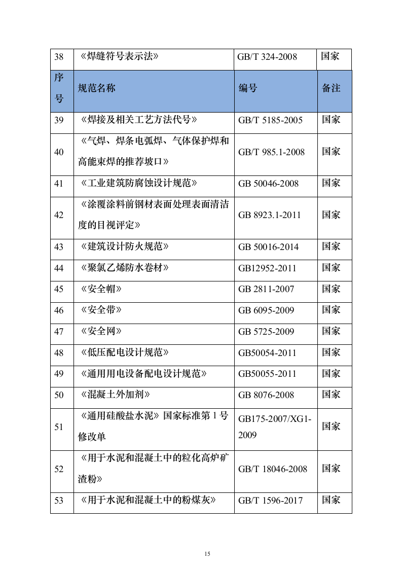 安置房施工组织设计（960页）（2024年修订版）.docx 第15页
