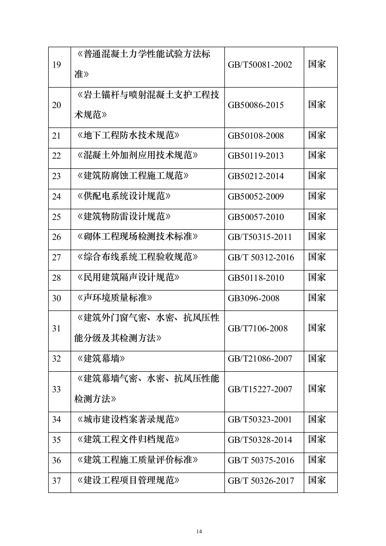 安置房施工组织设计（960页）（2024年修订版）.docx 第14页