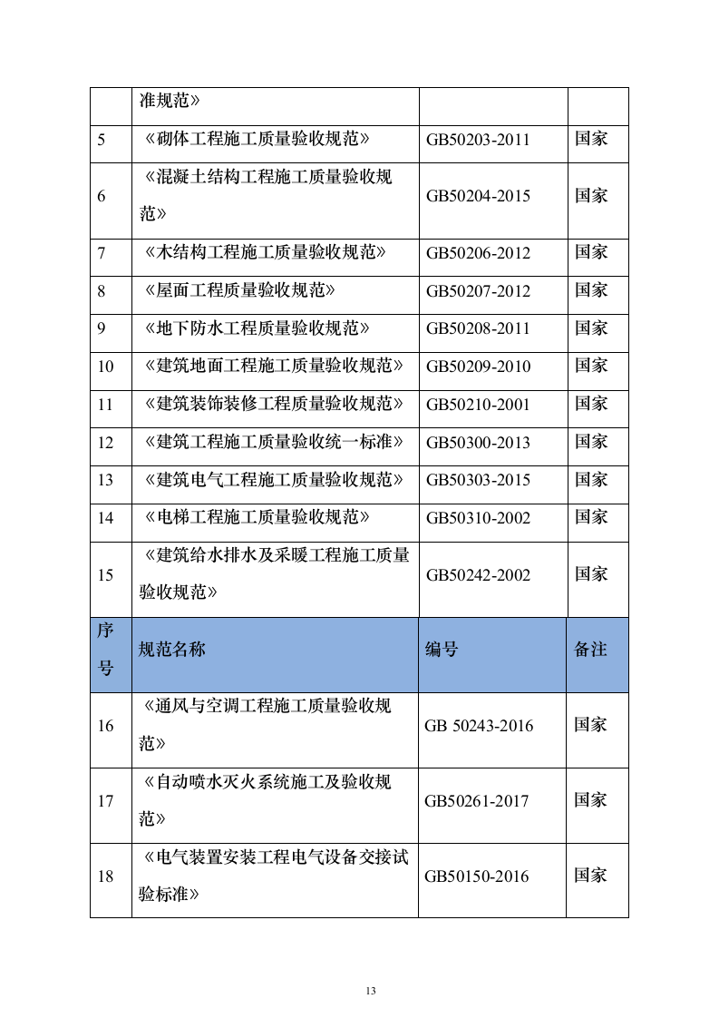 安置房施工组织设计（960页）（2024年修订版）.docx 第13页