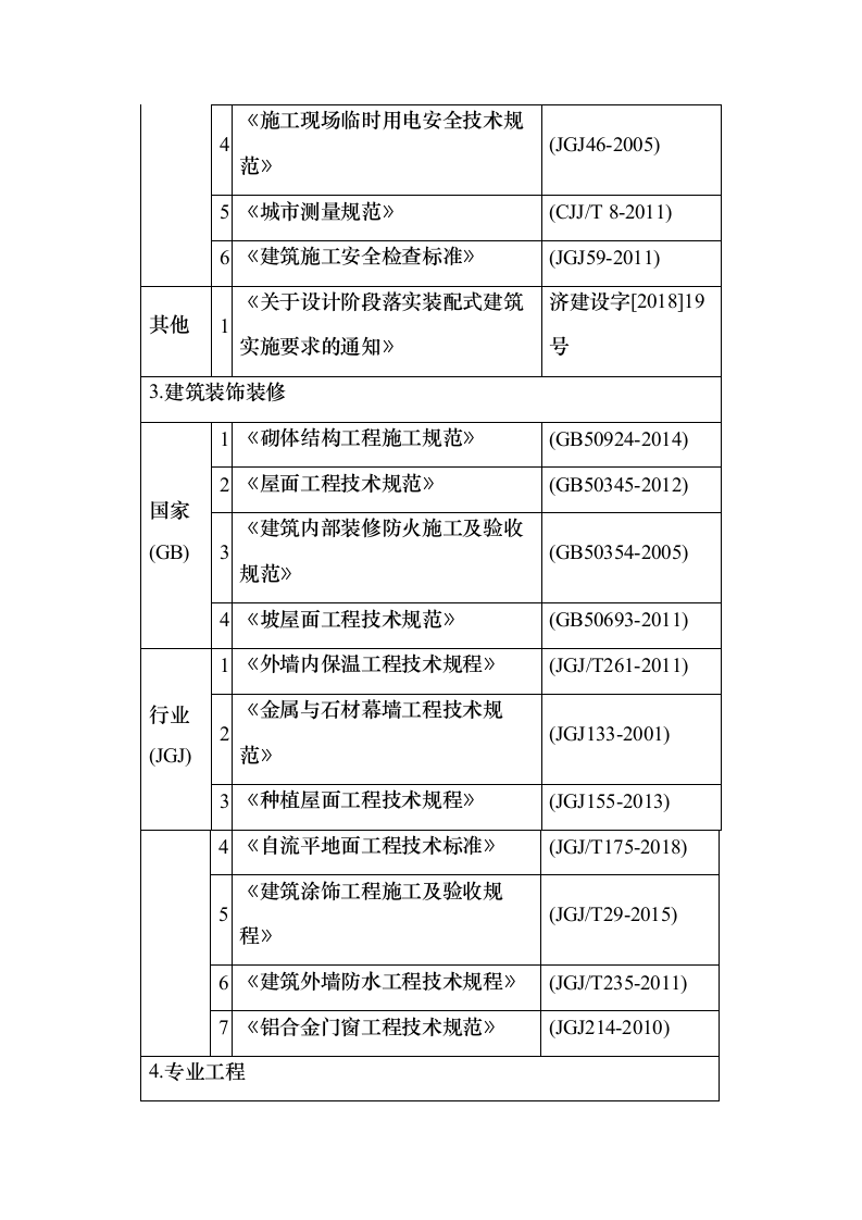 青年人才公寓（租赁住房）、专家楼项目施工组织设计方案751页（2024年修订版）.docx 第15页