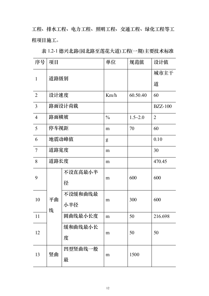 市政道路工程施工组织设计投标方案（460页）（2024年修订版）.docx 第12页