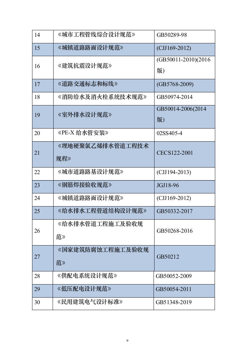 市政道路施工投标方案（613页）（2024年修订版）.docx 第9页