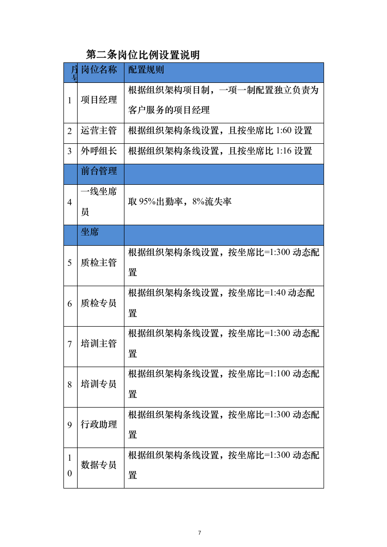 年度信用卡专业催收投标方案（538页）（2024年修订版）.docx 第7页