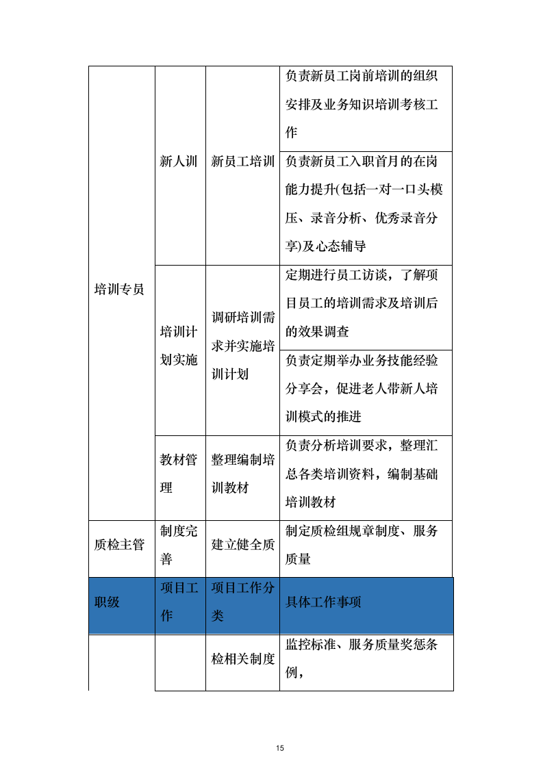 年度信用卡专业催收投标方案（538页）（2024年修订版）.docx 第15页