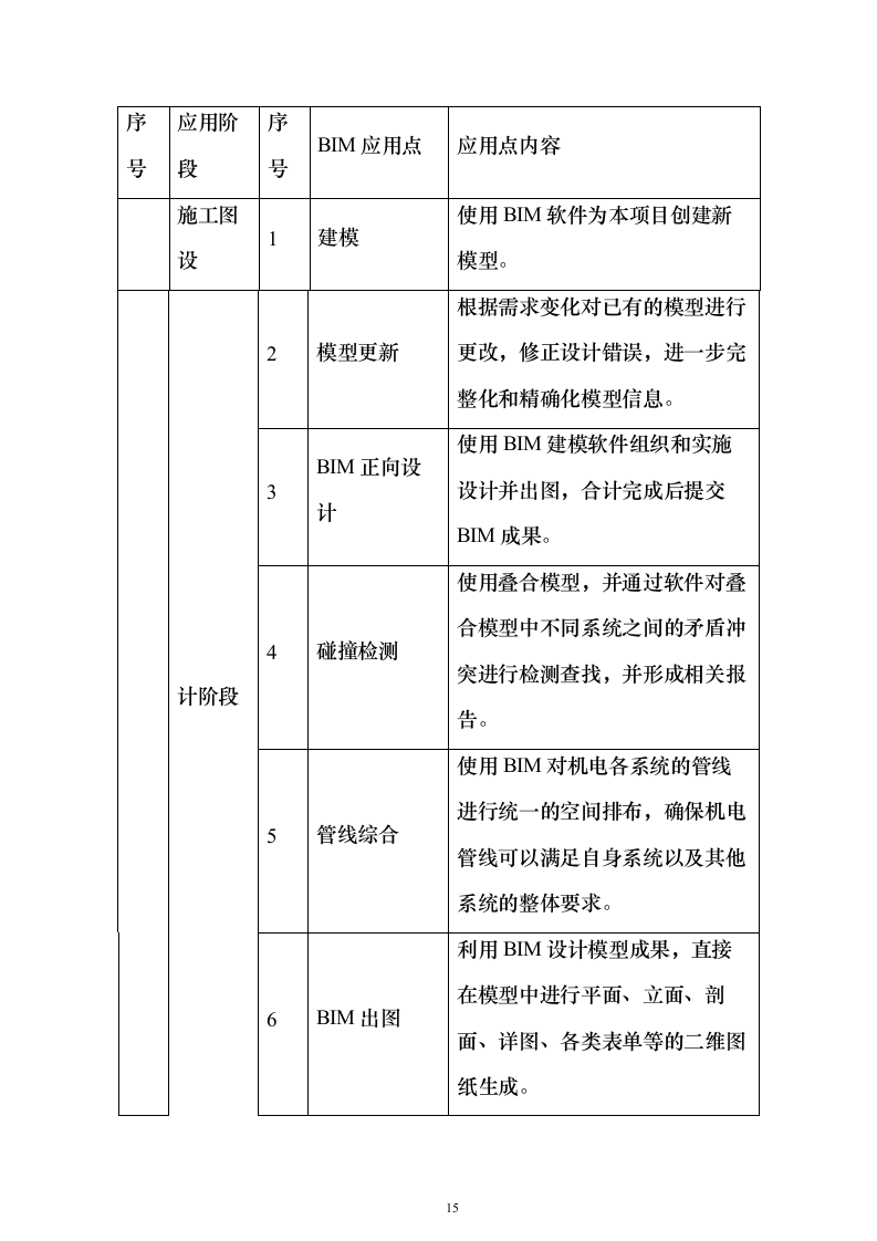 某学校改扩建建设项目投标方案（536页）（2024年修订版）.docx 第15页