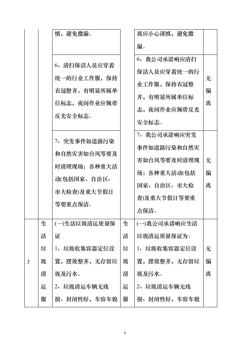 环卫垃圾清运投标方案（技术标640页）（2024年修订版）.docx 第8页