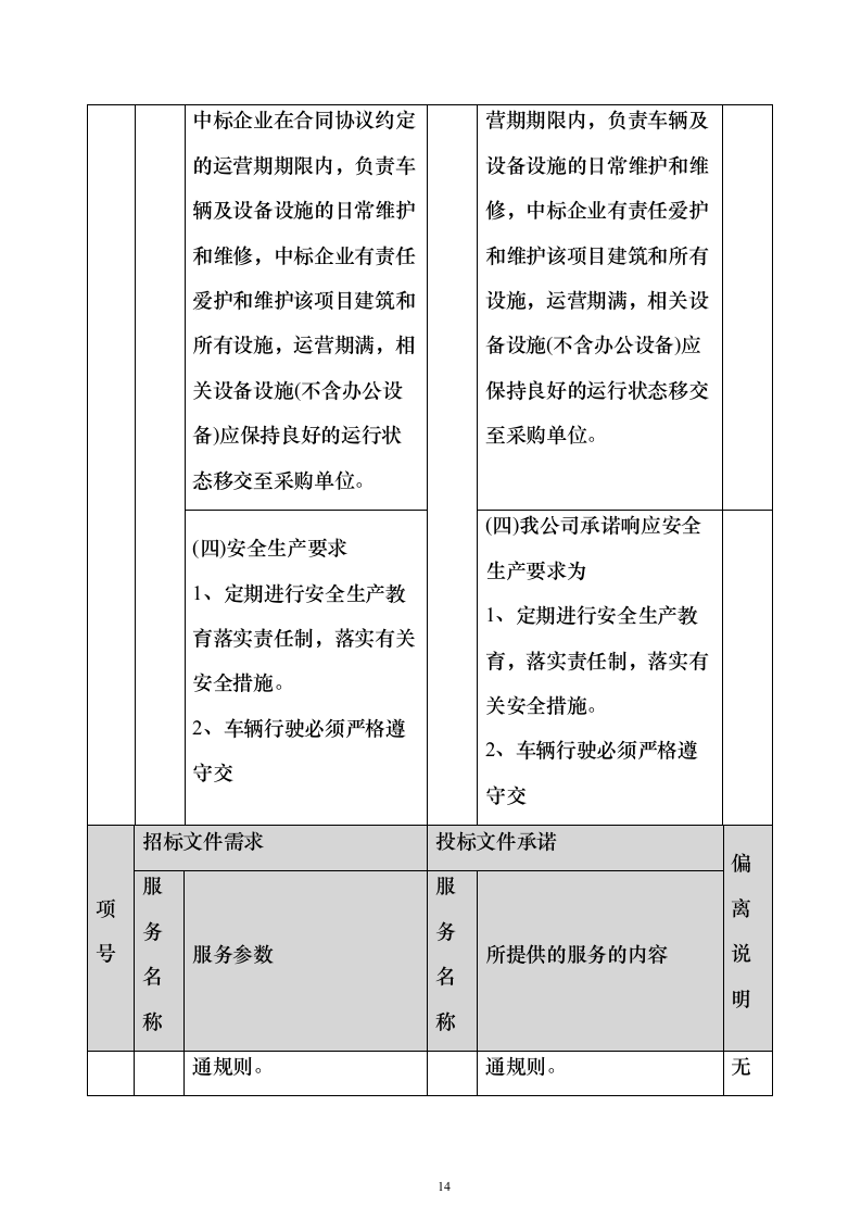 环卫垃圾清运投标方案（技术标640页）（2024年修订版）.docx 第14页