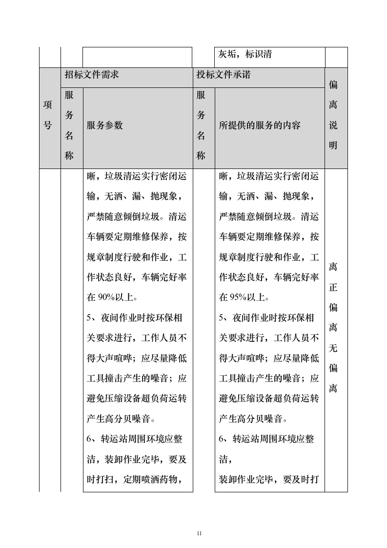 环卫垃圾清运投标方案（技术标640页）（2024年修订版）.docx 第11页