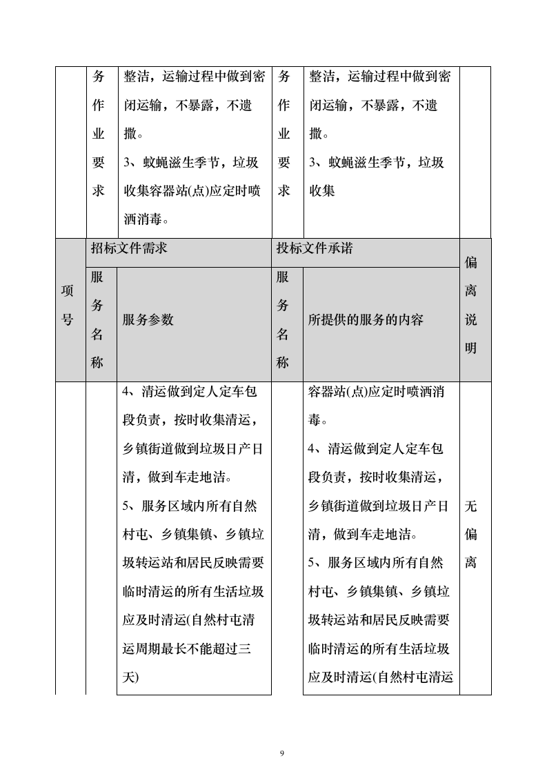 环卫垃圾清运投标方案（技术标640页）（2024年修订版）.docx 第9页