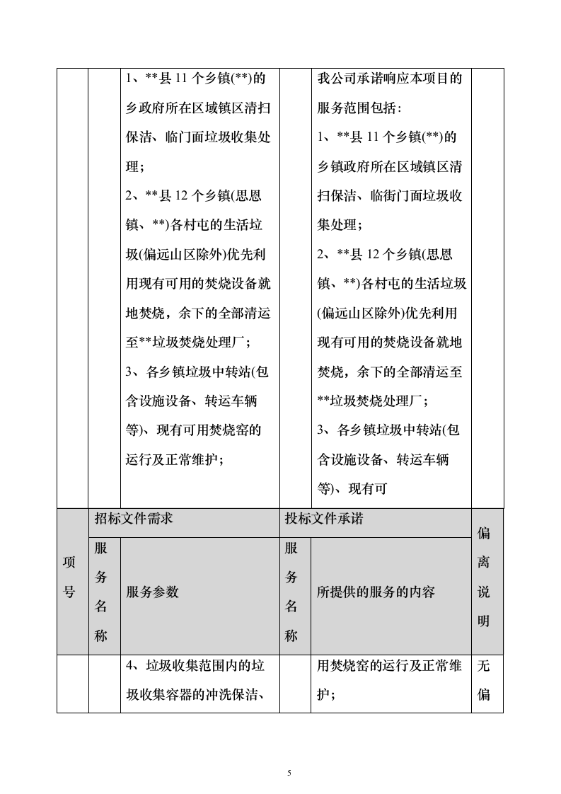 环卫垃圾清运投标方案（技术标640页）（2024年修订版）.docx 第5页