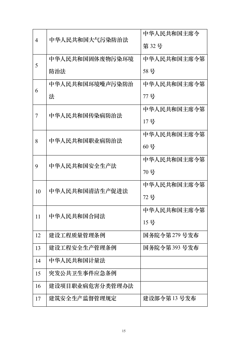 ××著名广场施工组织设计方案（技术标888页）（2024年修订版）.docx 第15页
