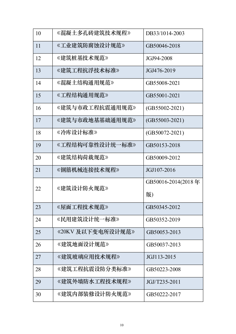 产业园施工总承包项目投标方案（技术标908页）（2024年修订版）.docx 第10页