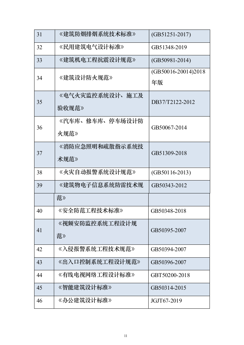 产业园施工总承包项目投标方案（技术标908页）（2024年修订版）.docx 第11页