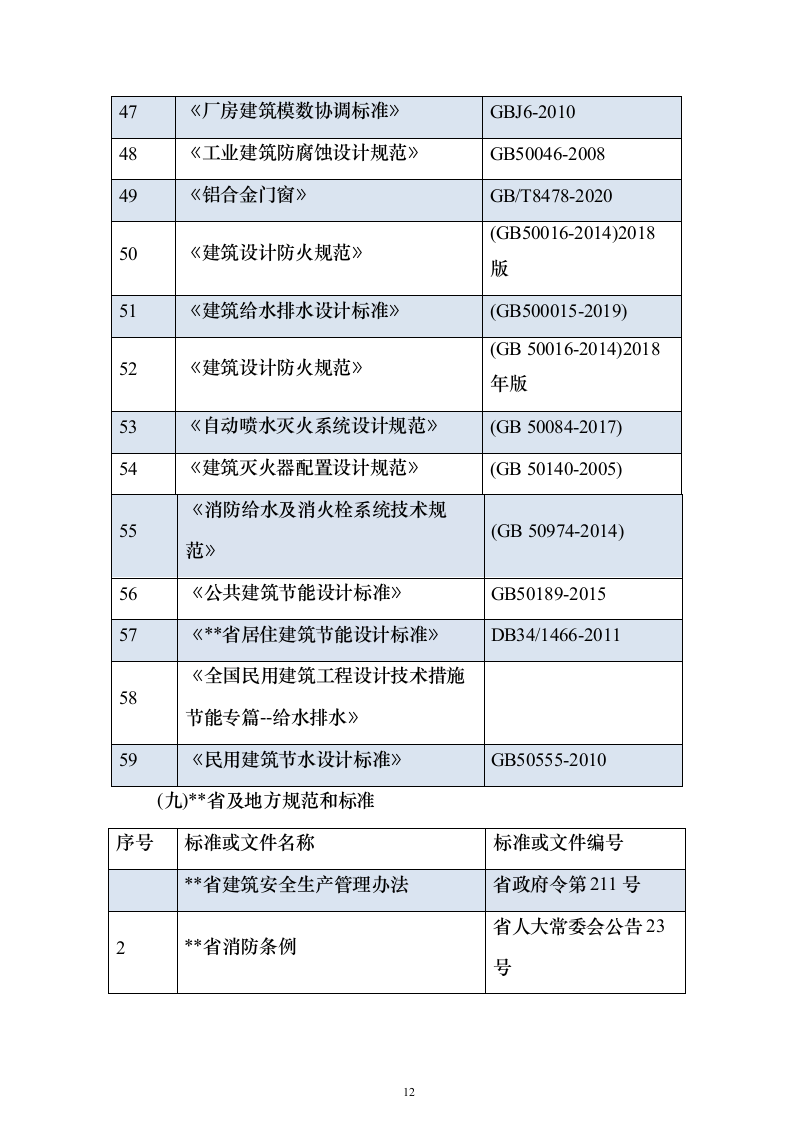 产业园施工总承包项目投标方案（技术标908页）（2024年修订版）.docx 第12页