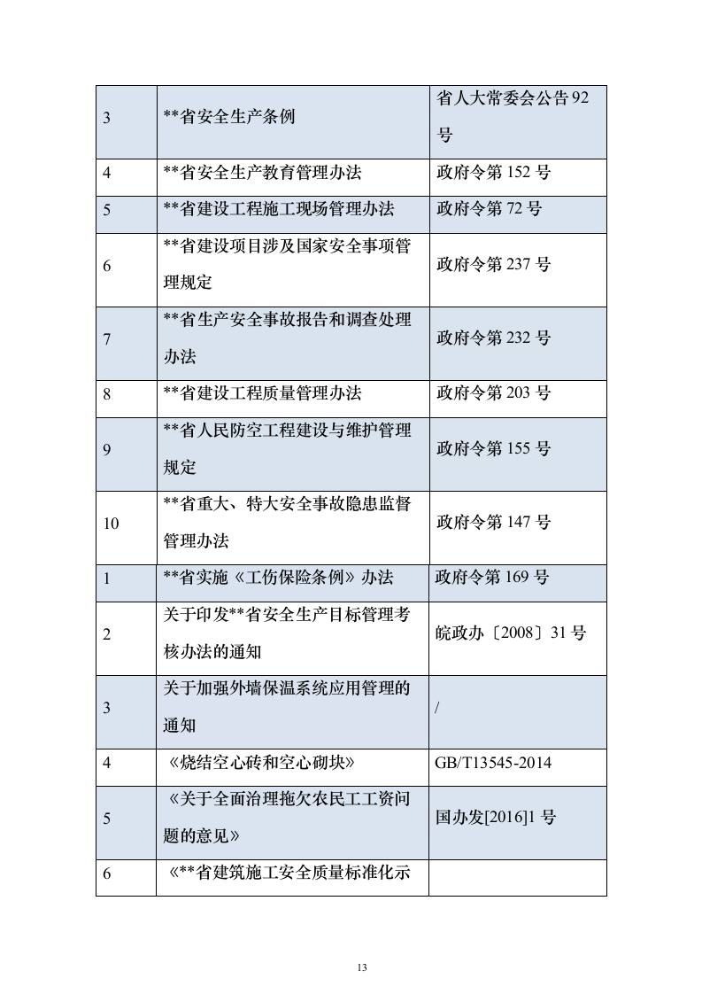 产业园施工总承包项目投标方案（技术标908页）（2024年修订版）.docx 第13页