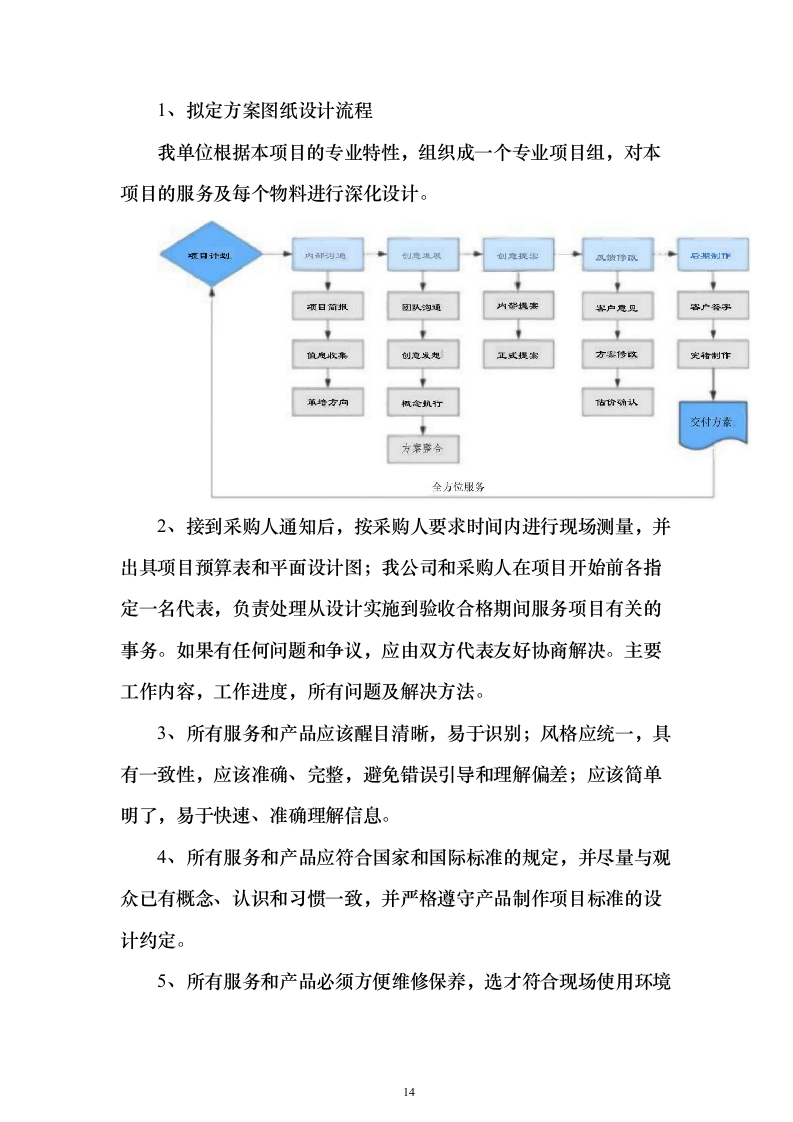 产业园标识标牌制作项目投标文件（技术标500页）（2024年修订版）.docx 第14页