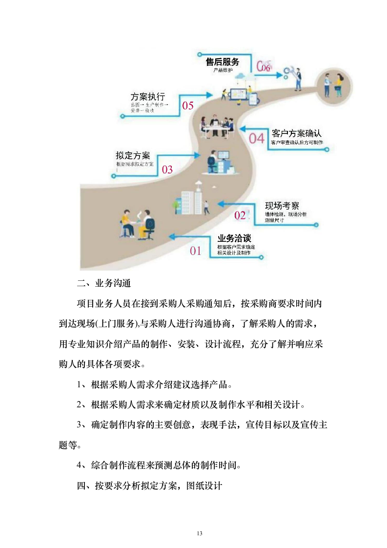 产业园标识标牌制作项目投标文件（技术标500页）（2024年修订版）.docx 第13页
