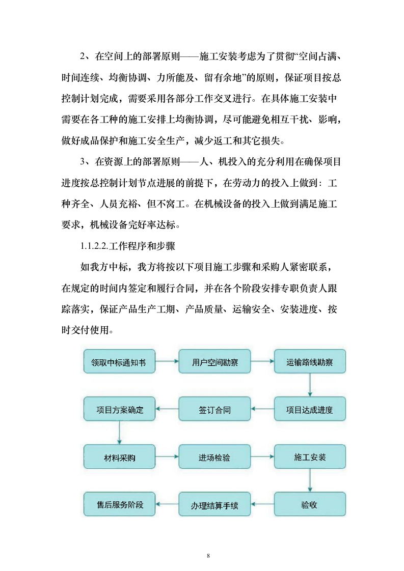 产业园标识标牌制作项目投标文件（技术标500页）（2024年修订版）.docx 第8页
