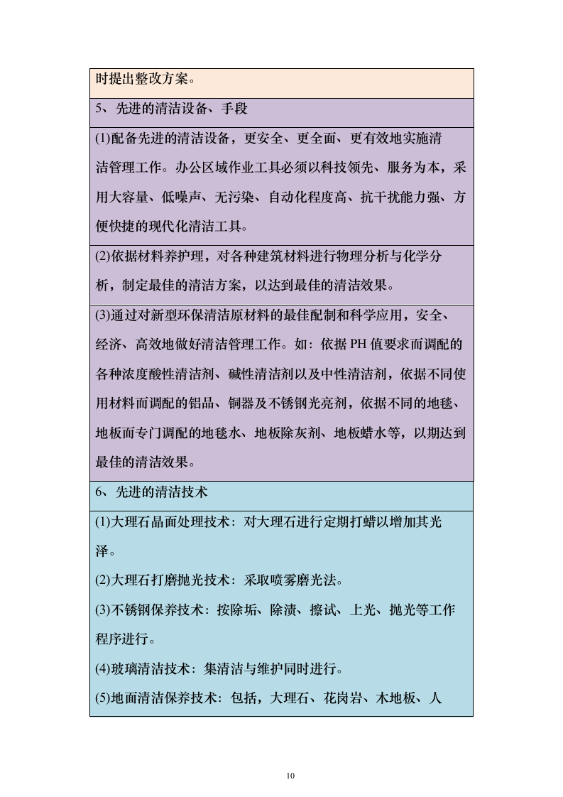 保洁方案公园（技术标568页）（2024年修订版）.docx 第10页