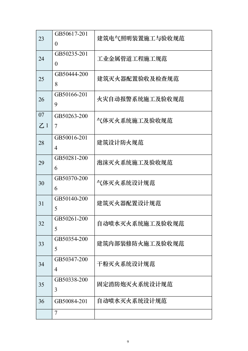五期总承包工程机电安装专业分包施工投标方案451页（2024年修订版）.docx 第9页