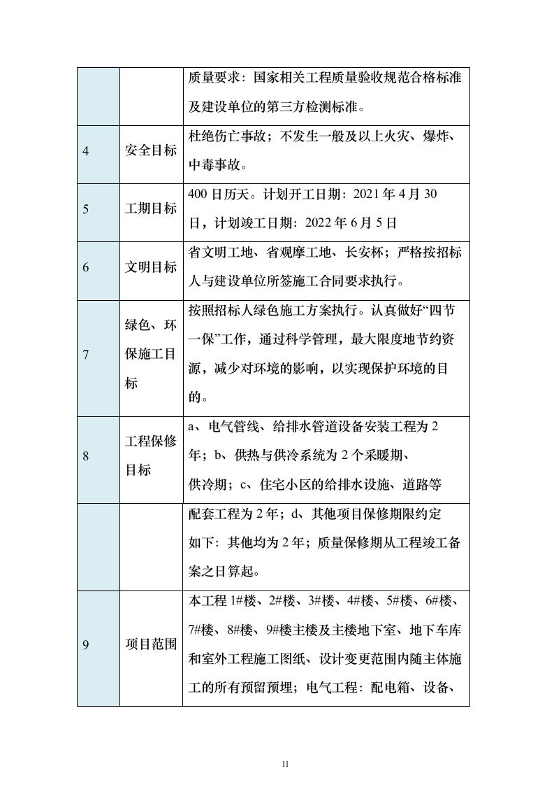 五期总承包工程机电安装专业分包施工投标方案451页（2024年修订版）.docx 第11页