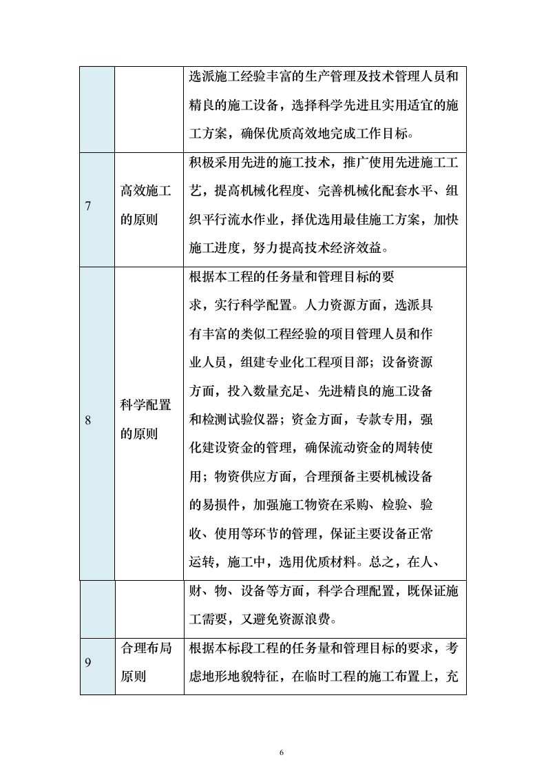 五期总承包工程机电安装专业分包施工投标方案451页（2024年修订版）.docx 第6页