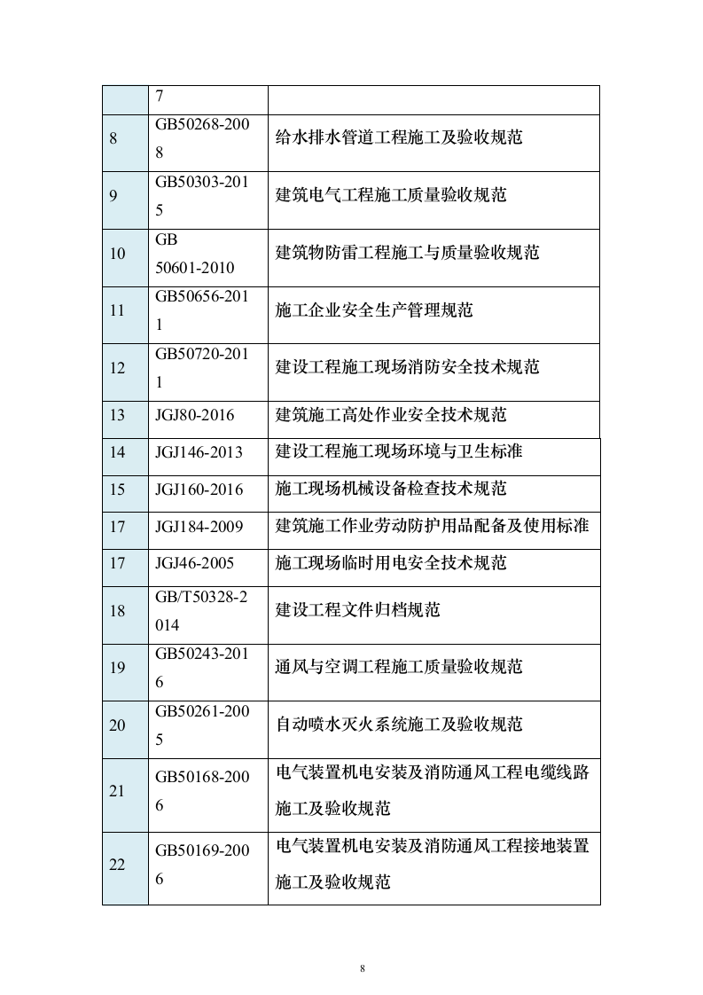 五期总承包工程机电安装专业分包施工投标方案451页（2024年修订版）.docx 第8页