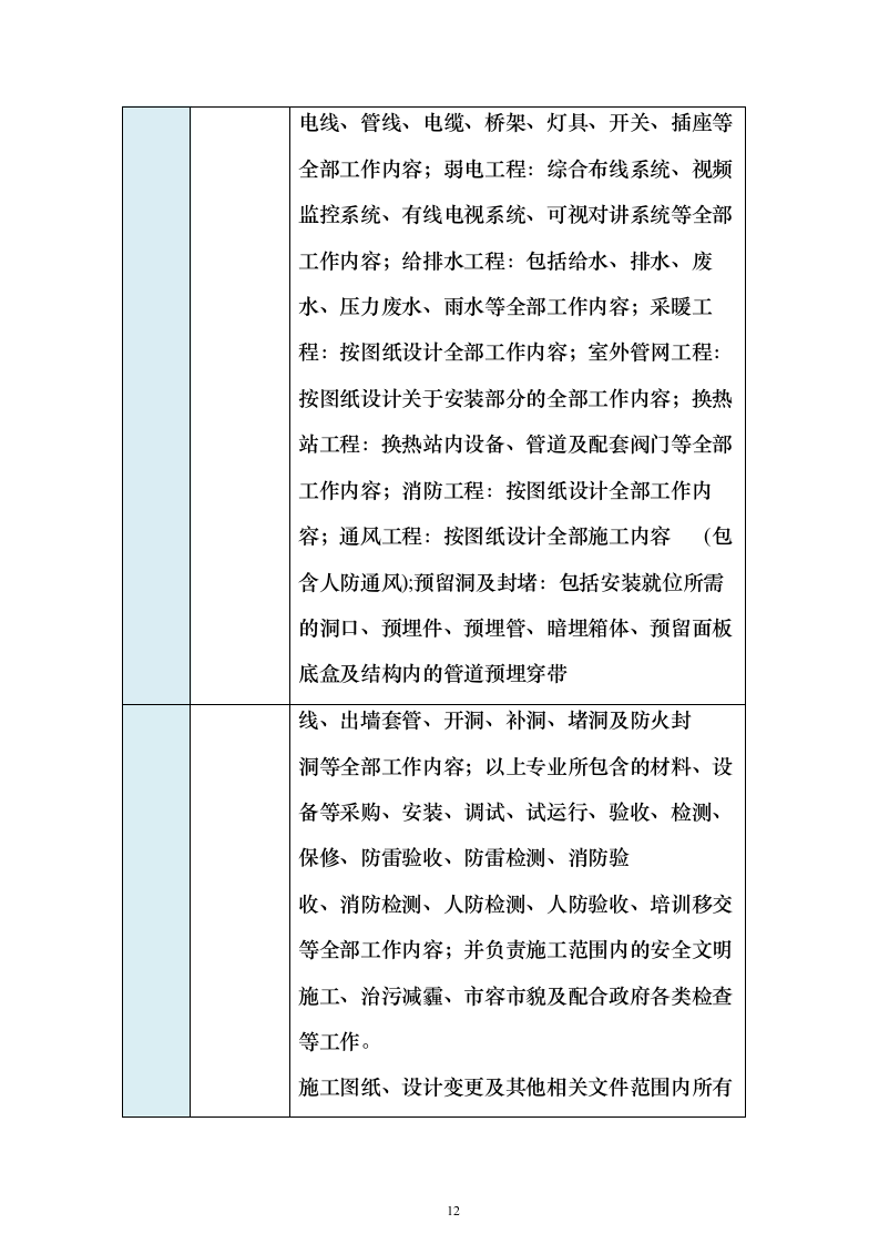 五期总承包工程机电安装专业分包施工投标方案451页（2024年修订版）.docx 第12页