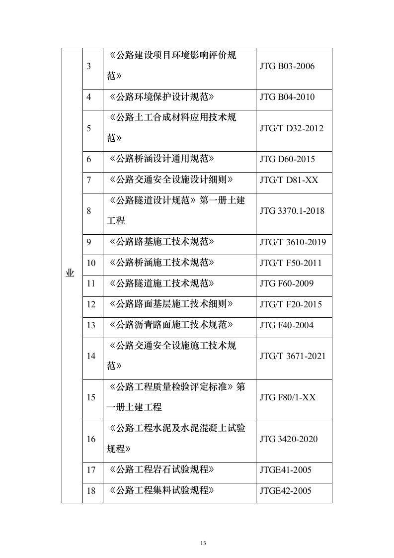 省道一级公路绕城改建工程技术标787页（2024年修订版）.docx 第13页
