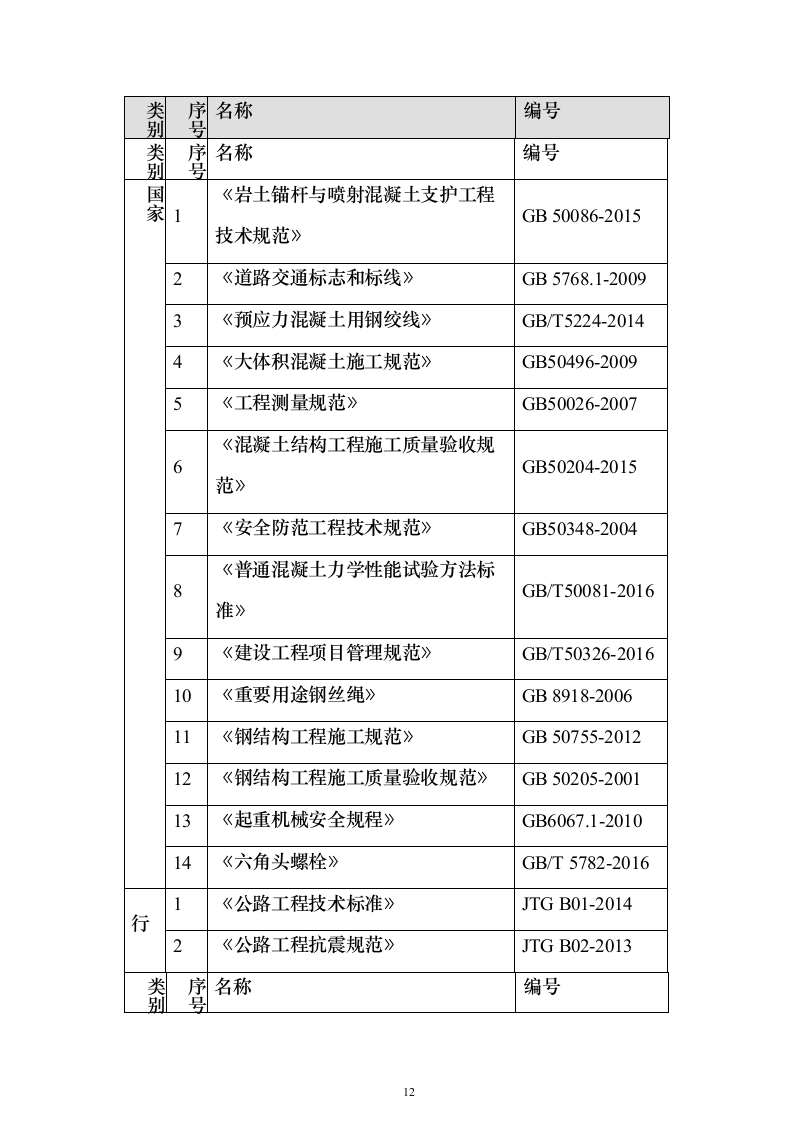 省道一级公路绕城改建工程技术标787页（2024年修订版）.docx 第12页