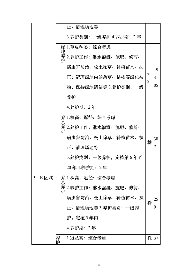 绿化管护项目投标文件638页（2024年修订版）.docx 第8页