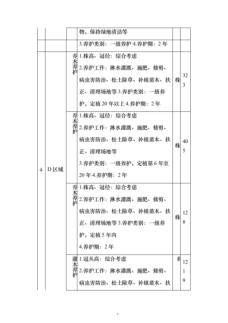 绿化管护项目投标文件638页（2024年修订版）.docx 第7页