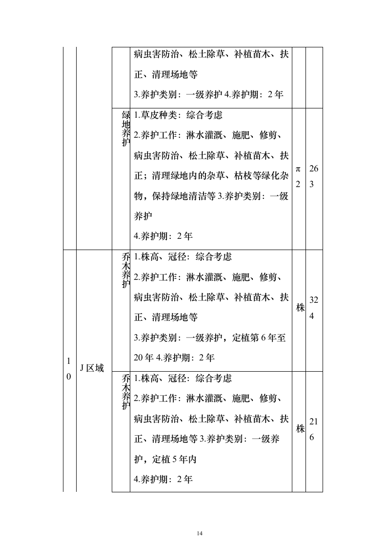 绿化管护项目投标文件638页（2024年修订版）.docx 第14页
